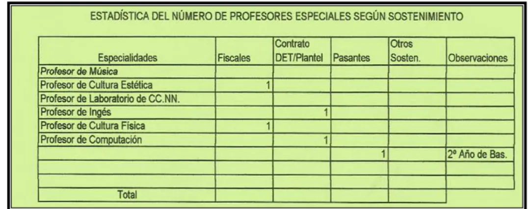 CUADRO 5. DIRECTIVOS DEL PLANTEL 