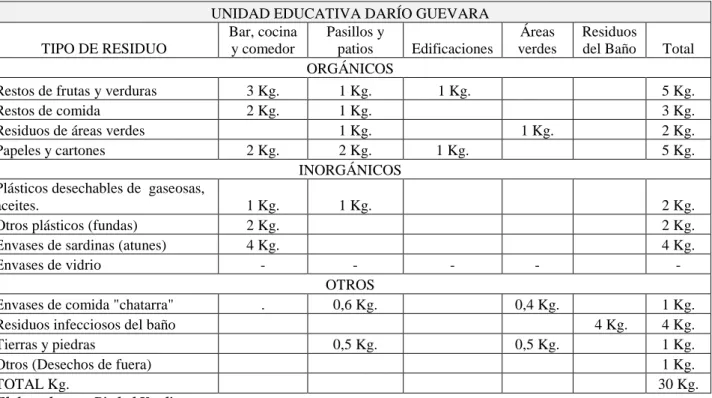 CUADRO 8. REGISTRO DE DATOS 
