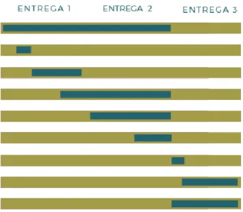 Ilustración 1: Diagrama de Gantt 