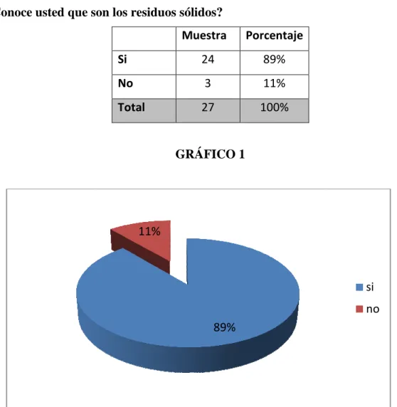 GRÁFICO 1 