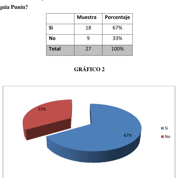 GRÁFICO 2 