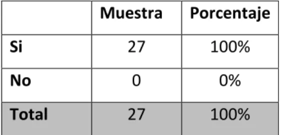 GRÁFICO 3 