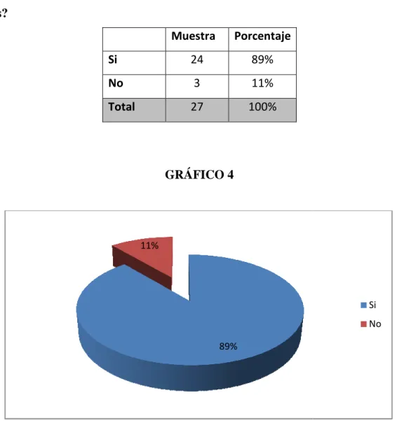 GRÁFICO 4 