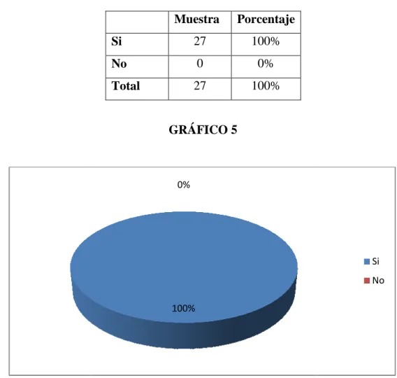 GRÁFICO 5 