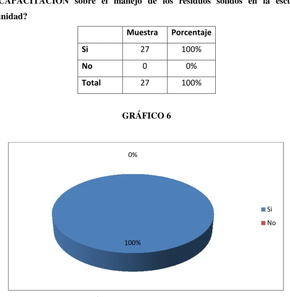 GRÁFICO 6 