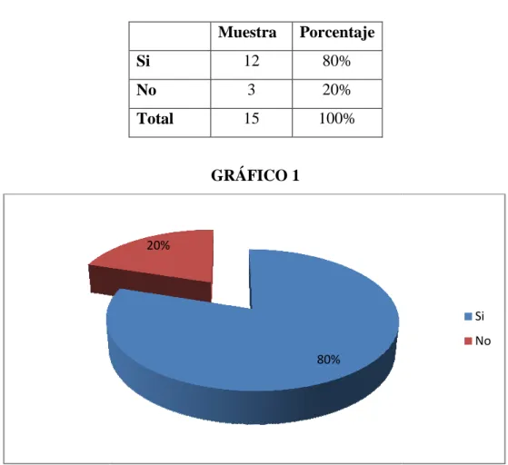 GRÁFICO 1 