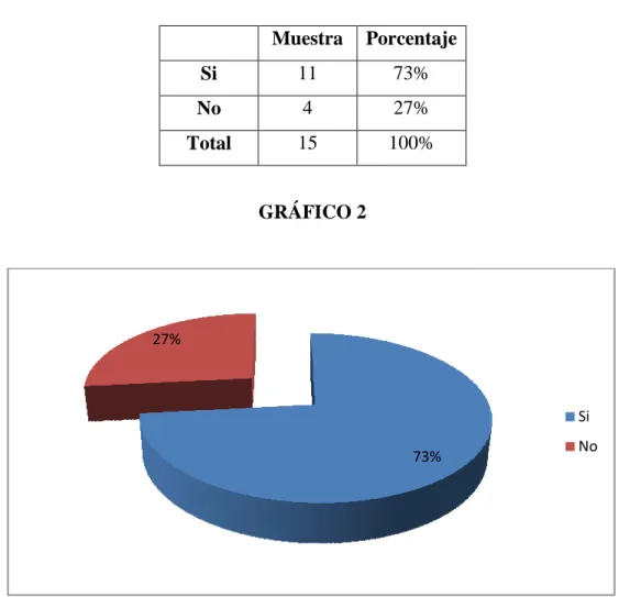 GRÁFICO 2 