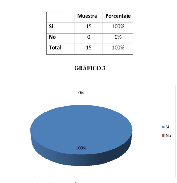 GRÁFICO 3 