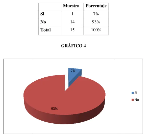 GRÁFICO 4 
