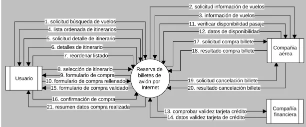 Ilustración 6 - diagrama de contexto de la aplicación