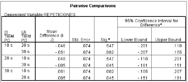 Tabla 1-3: Condición: 21.6 V – 70 A. 
