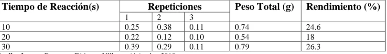 Tabla 2-3: Condición: 22.4 - 90 A. 