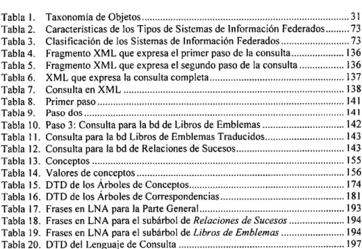 Tabla l. Taxonomía de Objetos ...............................................................................31 Tabla 2
