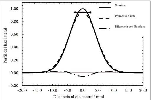 Figura 14-2: Esquema del efecto promedio del volumen