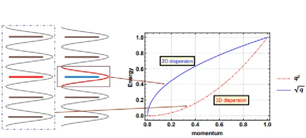 Figura 4-1: Representación 2D, tratado con los enfoques 3D y 2D. 