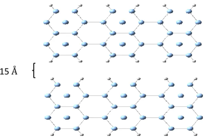 Gráfico 2-2: Espacio de separación entre las nanocintas de Plata. 