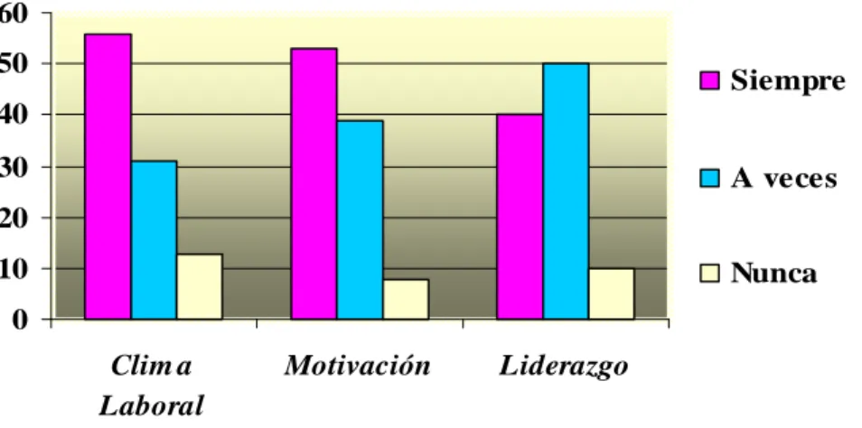 Gráfico 3.1: Comportamiento de indicadores, 2011. 