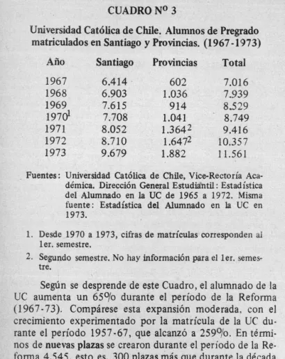 CUADRO No  3 