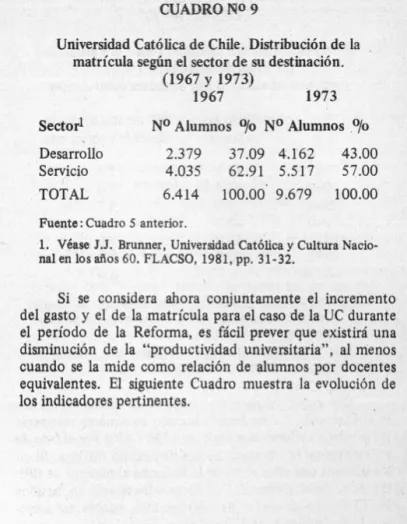 CUADRO  NO  9 