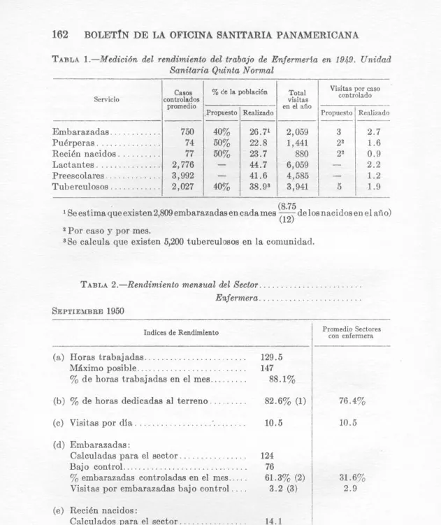 TABLA  2.-Rendimiento  mensual  del  Sector. . . . . . . . . . . . . . . . . . . . . 