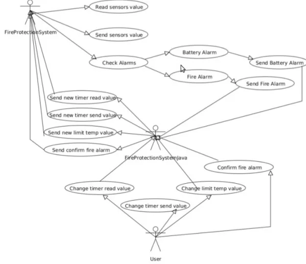 Fig 12: Casos de uso 1