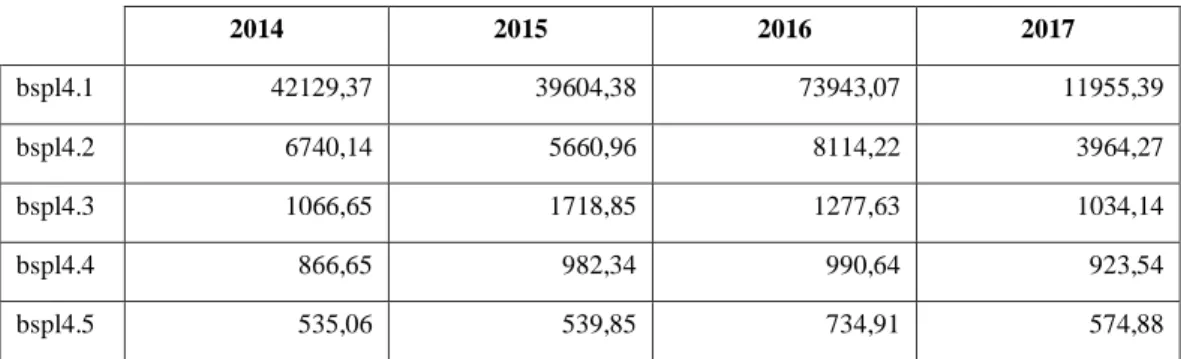 Tabla 4-4: Funciones propias de la estación Alao 2014, 2015, 2016, 2017 