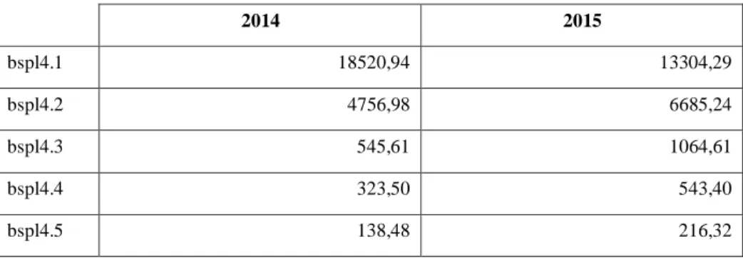 Tabla 8-4: Variabilidad explicada por componente Cumanda por año 