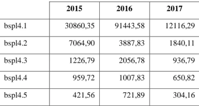 Tabla 10-4: Funciones propias de la estación Atillo 2015, 2016, 2017 