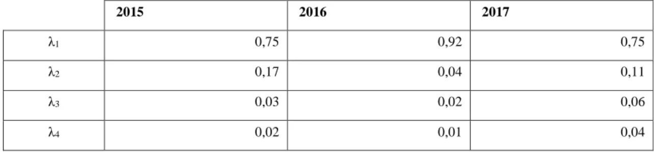 Gráfico 25-4: Primera y segunda componente principal funcional de rsg, Atillo 
