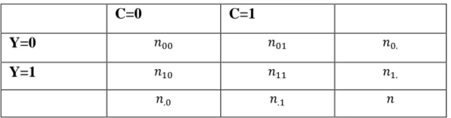 Tabla 6-2: Tabla de contingencia 2*2 de las frecuencias relativas  de   los pares  (