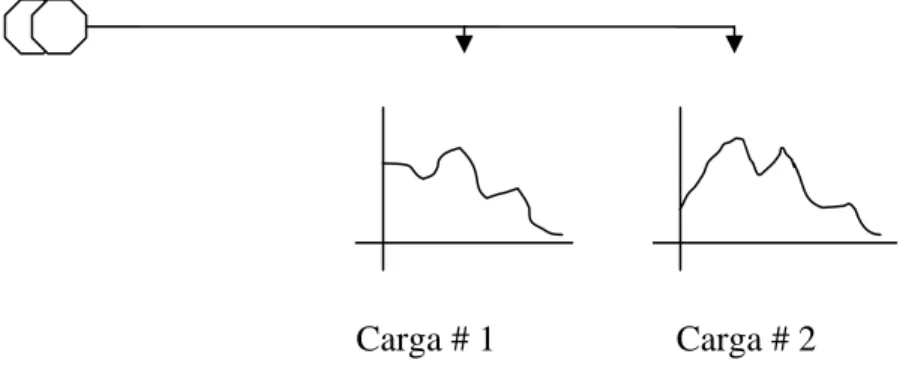 Fig. 1.17. Representación de los gráficos de cargas supuestos. 
