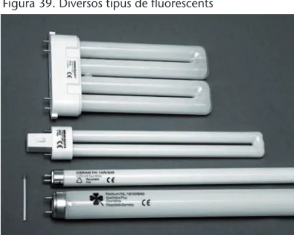 Figura 38. Llum de sodi