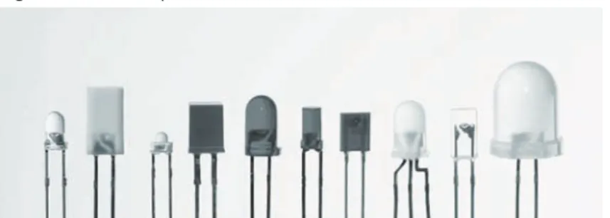 Figura 40. Diversos tipus de LED