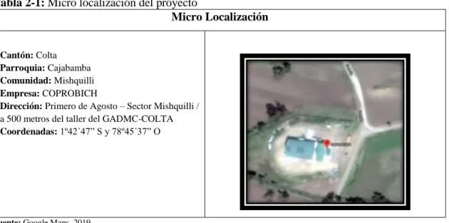 Tabla 2-1: Micro localización del proyecto 