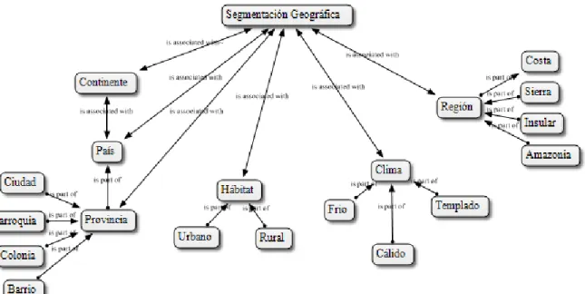 Figura 3. Segmentación Geográfica 