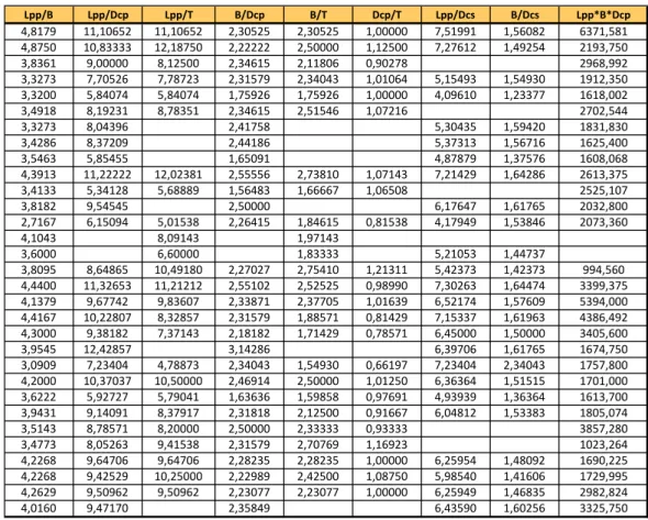 TABLA 2:  Relaciones utilizadas en las regresiones: 