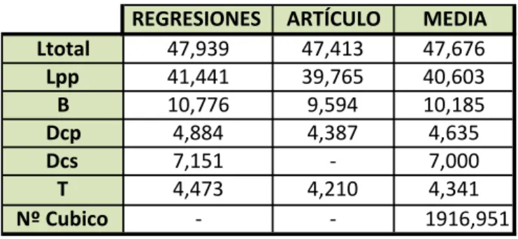 Tabla 2.4.1 Dimensiones principales 
