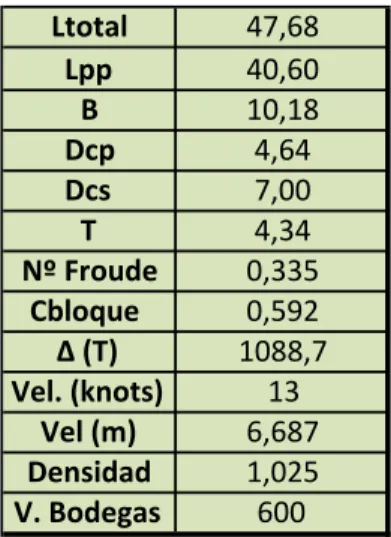 Tabla 2.4.3 Dimensiones iniciales      