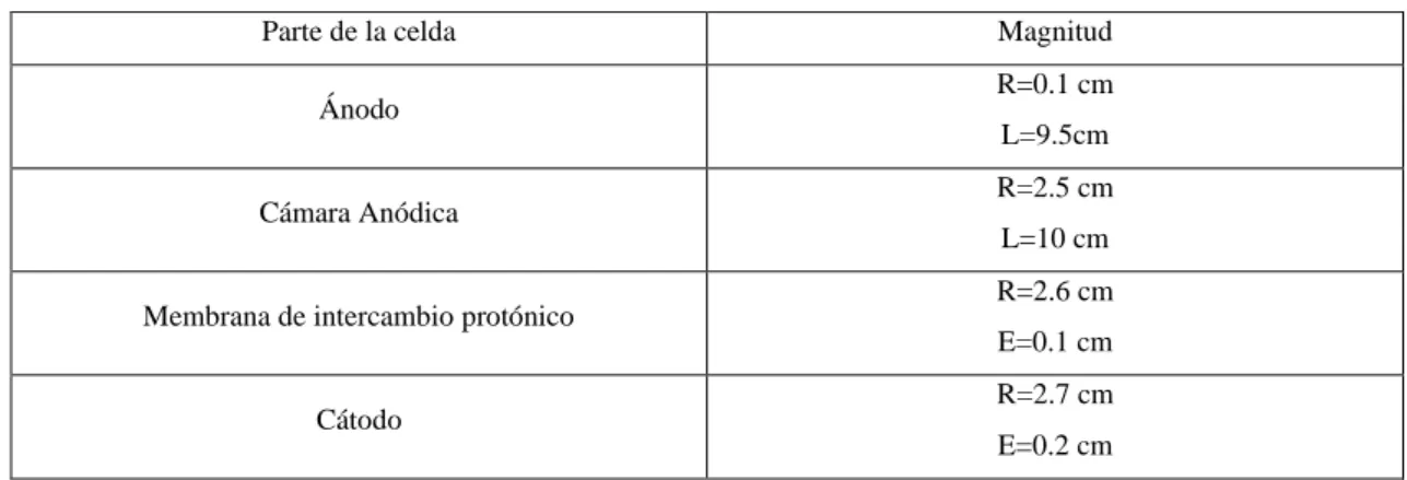 Tabla 6-3 Dimensiones de diseño de la MFC 