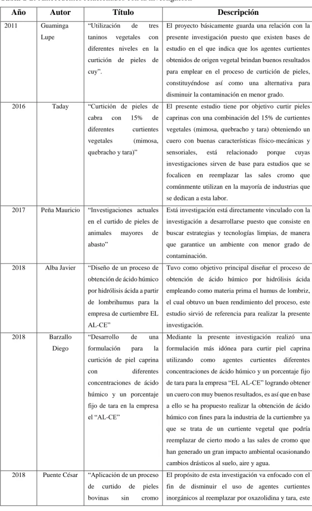 Tabla 1-2: Antecedentes relacionados con la investigación  