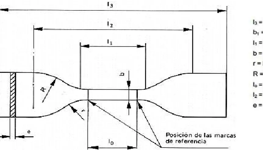 Figura 1-3: Probeta tipo A para ensayos de tracción en plásticos. 