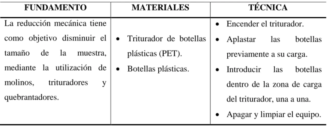 Tabla 1-3: Reducción de tamaño y tamizado 