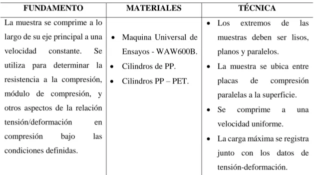 Tabla 5-3: Ensayo de Compresión  