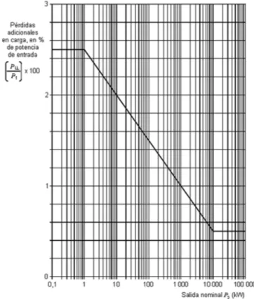 Figura 1.6. asignación de pérdidas [19], [20]