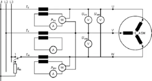 Figura 1.7. esquema de conexión del motor para la prueba Eh star Consideraciones.