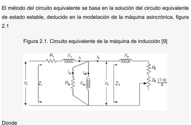 Figura 2.1. Circuito equivalente de la máquina de inducción [9]