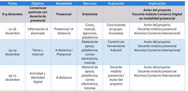 TABLA DE IMPLEMENTACIÓN REAL 