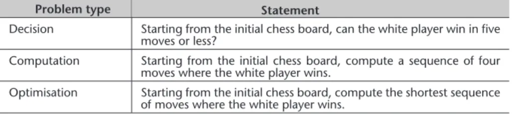 Table 3: Example of problem types.