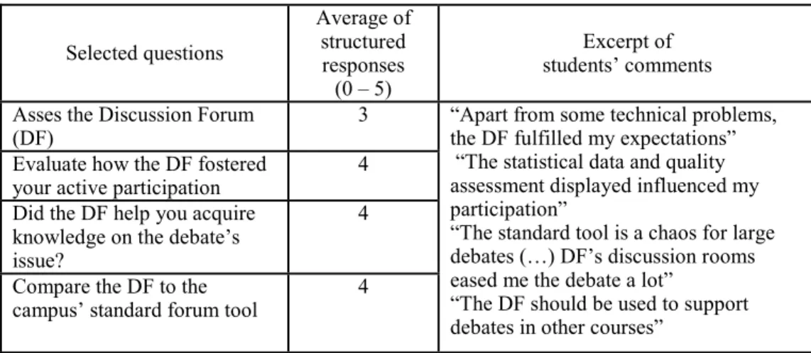 Table  4.  Excerpt  of  a  questionnaire’s  results  on  both  the  DF  and the  standard  tool  to  support  the  discussion process
