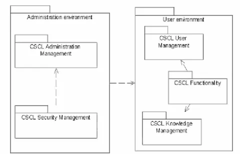 Figure  1.  Graphical  representation  of  the  components  of  the  CLPL  platform  and  their  dependencies